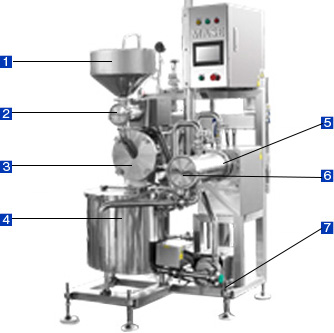 “Mini-Star” (Compact soymilk plant)