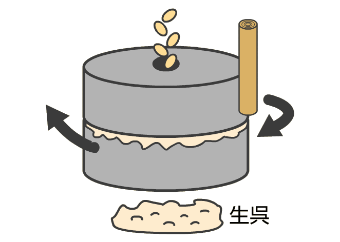 浸漬豆を粉砕する（磨砕）