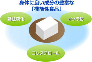 身体に良い成分の豊富な 「機能性食品」