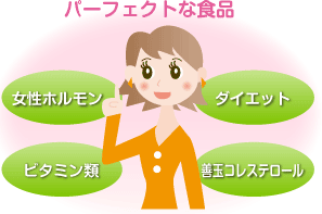 身体に良い成分の宝庫な 「機能性食品」