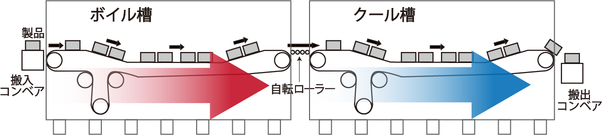簡略図