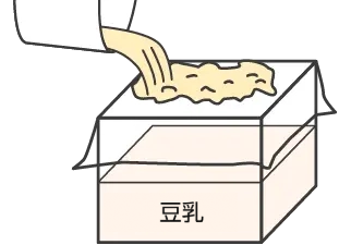 絞り