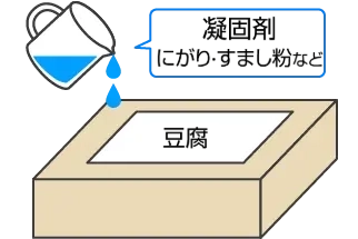 凝固